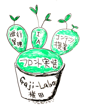 職域が広がっているイメージ