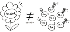 アイキャッチ画像:ひっそりとブログをはじめました