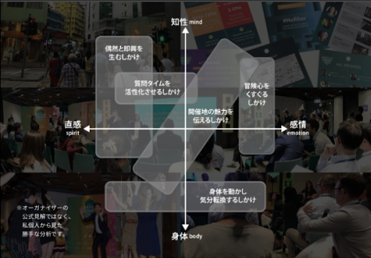 山岸が作成した”5つのしかけの図”(発表スライドより引用)