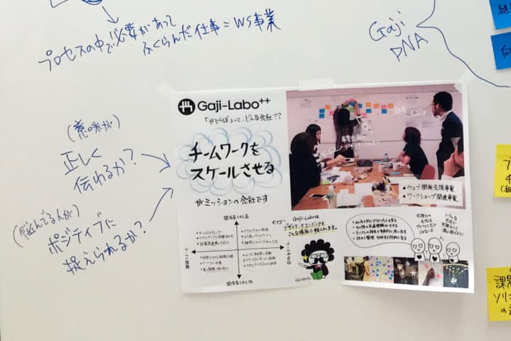 ミッションについてディスカッションしたときのホワイトボード