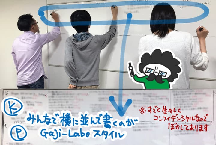 Gaji-LaboでのKPT実施中の様子