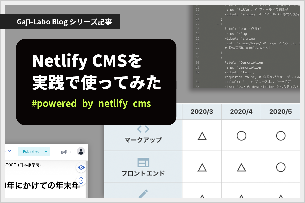 アイキャッチ画像:Gaji-Labo 的 Netlify CMS の運用方法