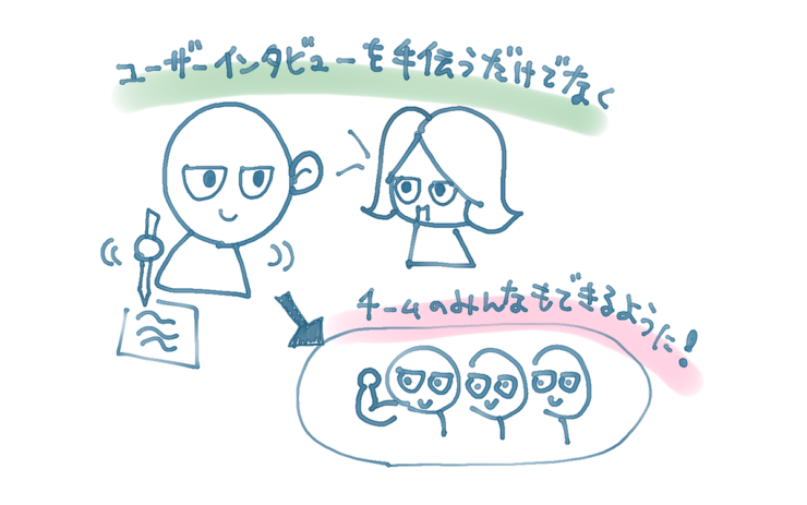ユーザーインタビューのイメージ