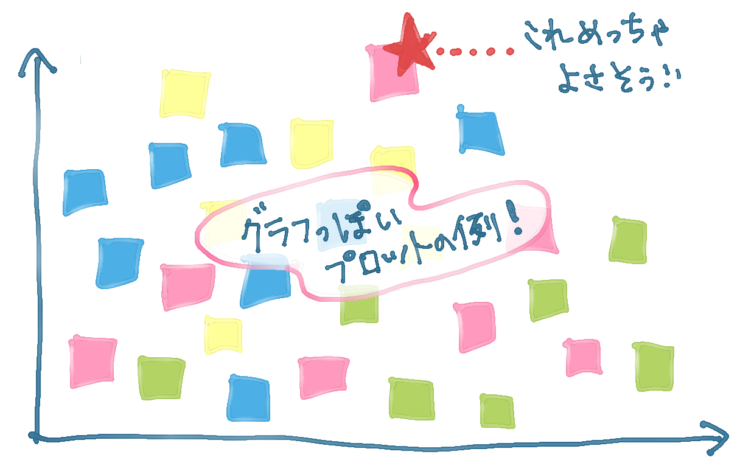 グラフっぽいプロットの例