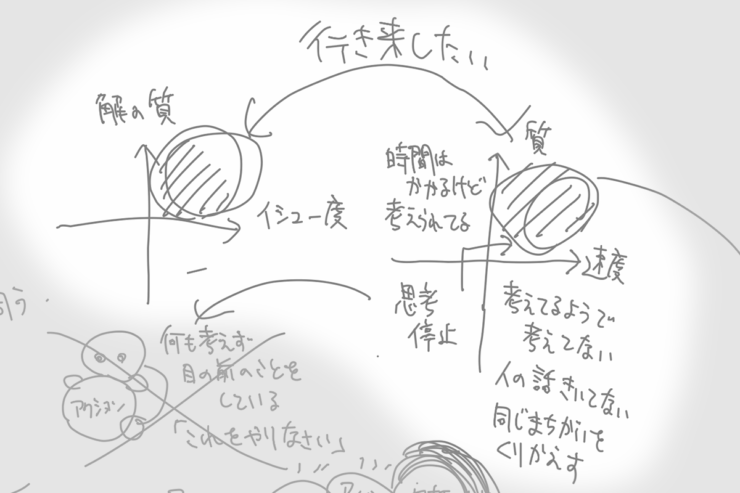 面談時のメモキャプチャ