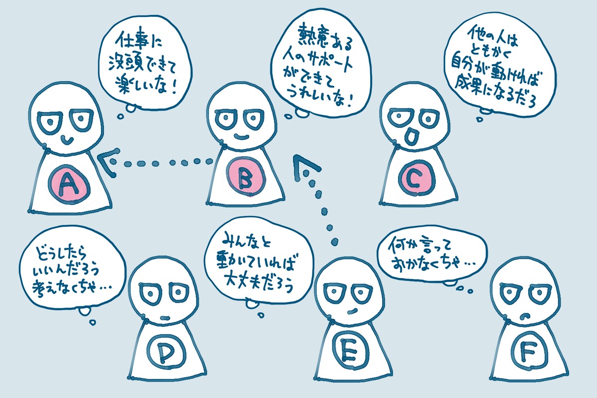 アイキャッチ画像:どんな要素がチームの中で影響を与え合っているのか、発言量や行動量で考えてみる