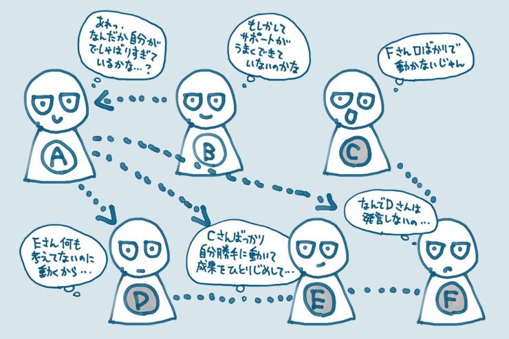 チームの中でメンバーが影響を与えあっている図