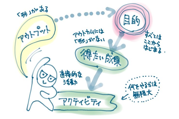 説明内容の図示