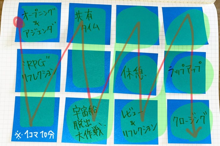 実際にふせんを並べたイメージ