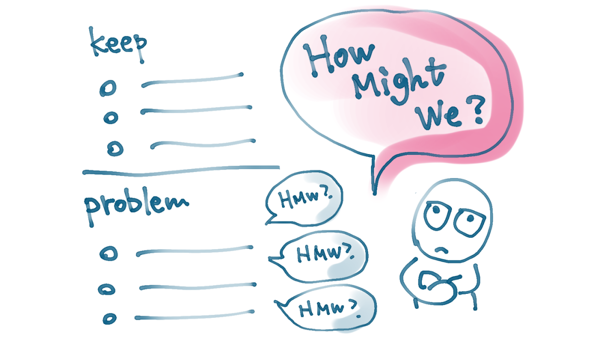 アイキャッチ画像:KPTやめました 〜How Might We? 駆動で考えるKPHを実験中〜