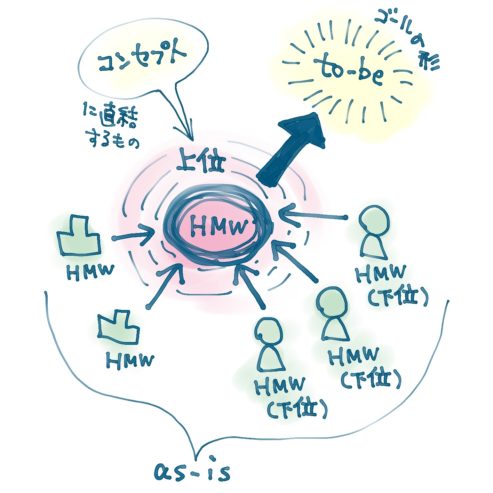 HMWマップのイメージ