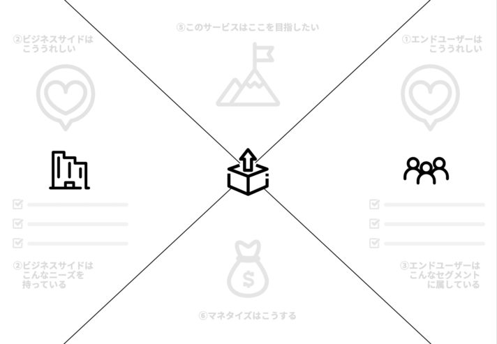 PDFテンプレートとしてまとめ直したキャンバス