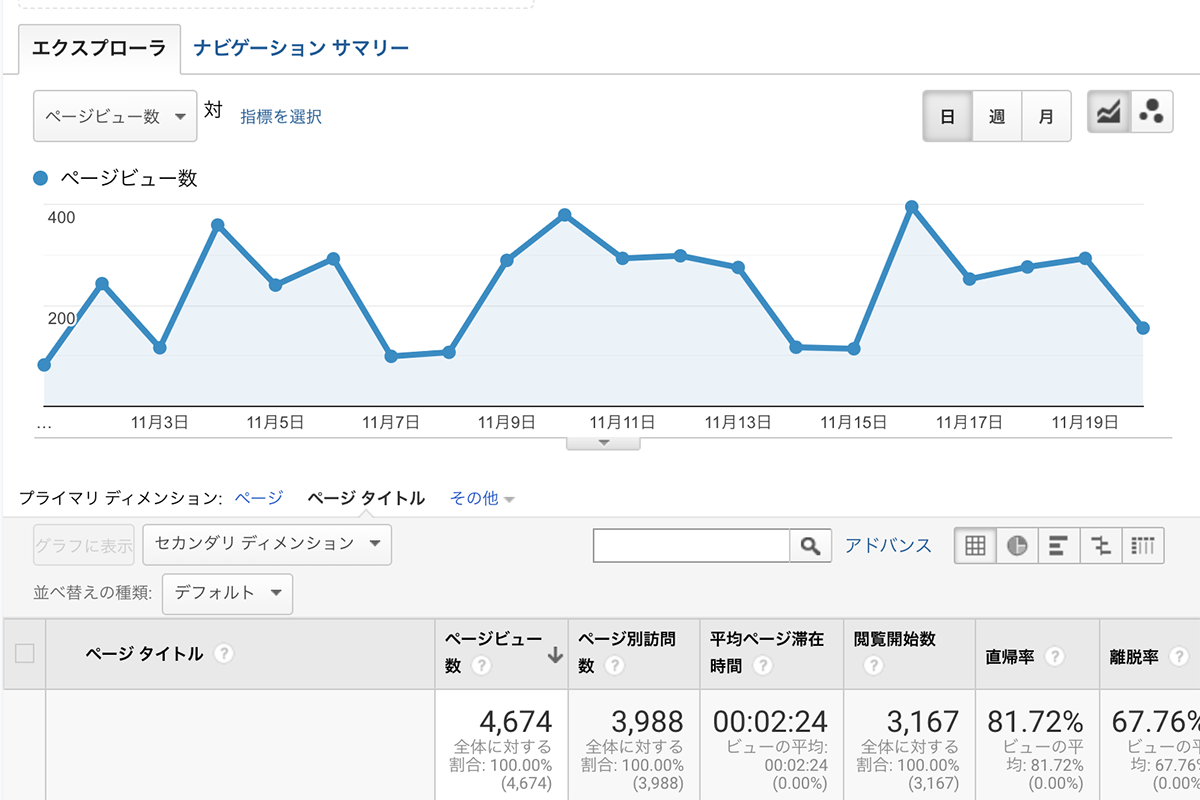 アイキャッチ画像:自社ブログの毎営業日更新を続けてきて、1年近くが経ちました
