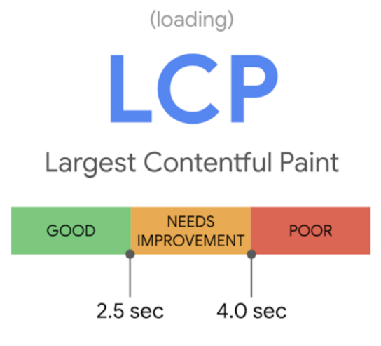 LCP