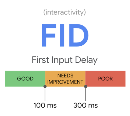 FID (First Input Delay)