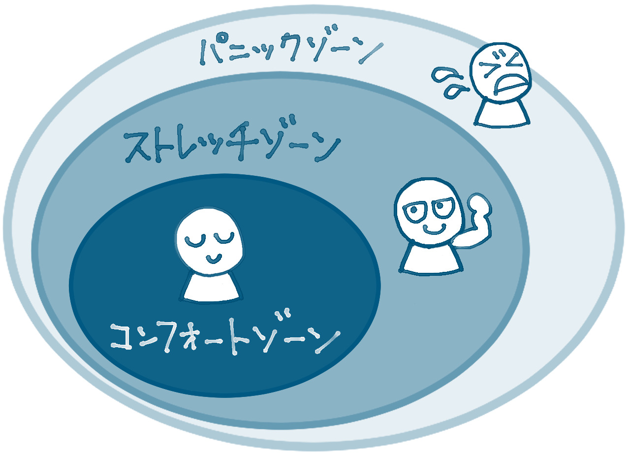 アイキャッチ画像:チームの中でひとりひとりが保っていきたいストレッチゾーンとは?